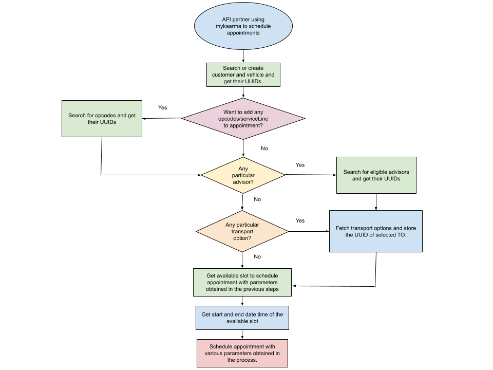 Decision Tree