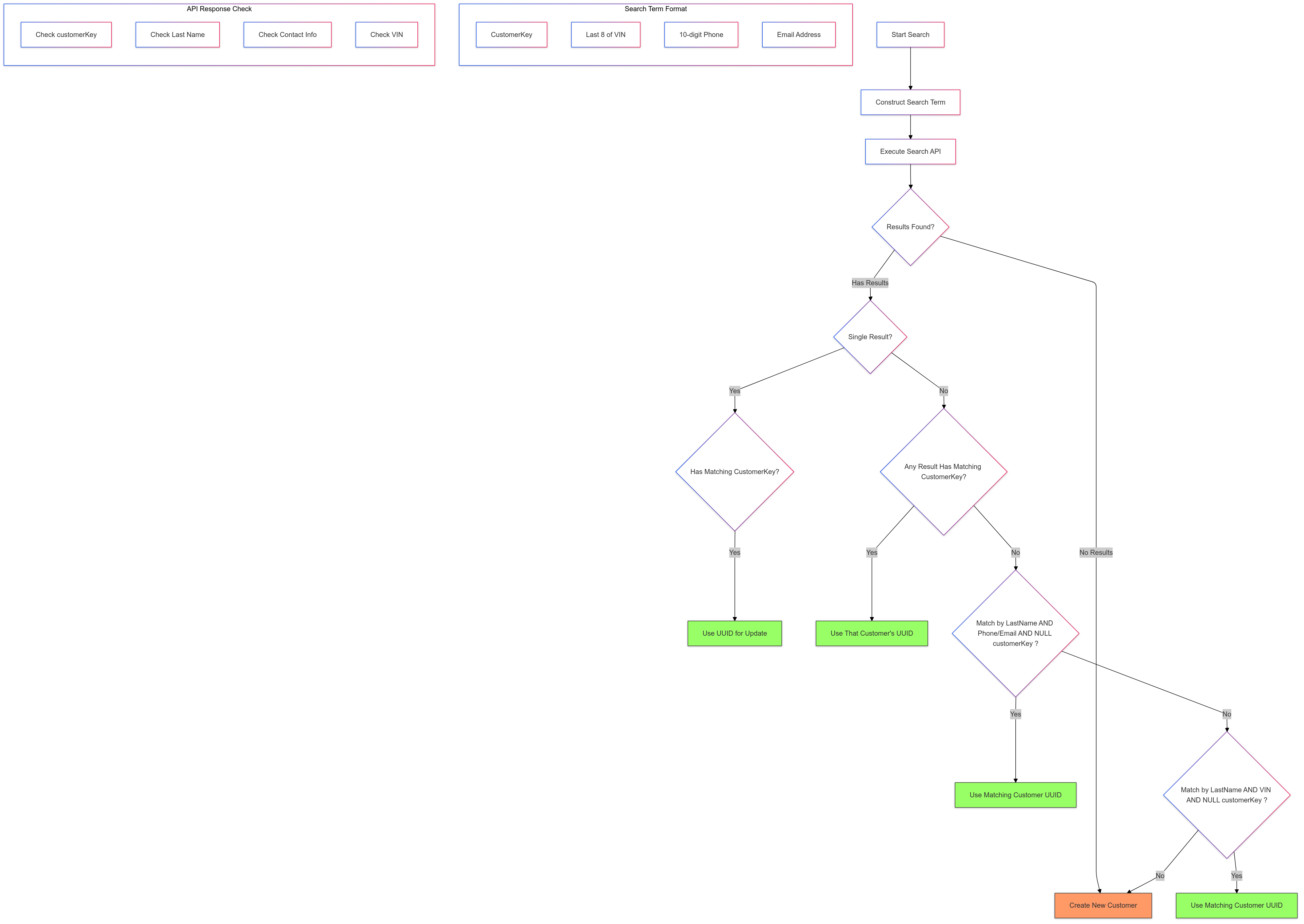 Decision Tree