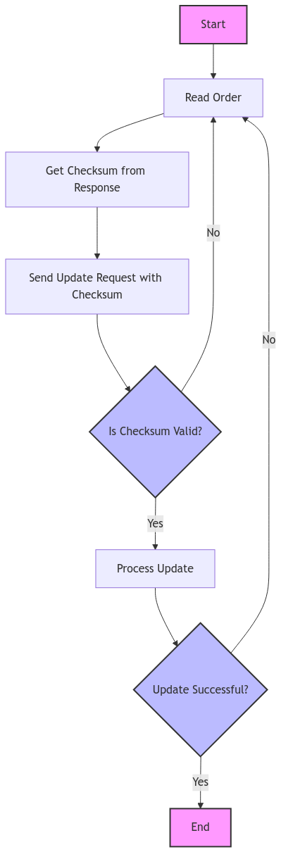 Decision Tree